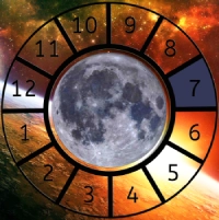 The Moon shown within a Astrological House wheel highlighting the 7th House